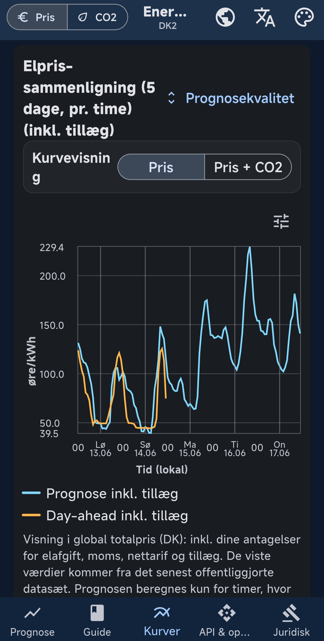 Indstil prisadvarsler direkte i appen